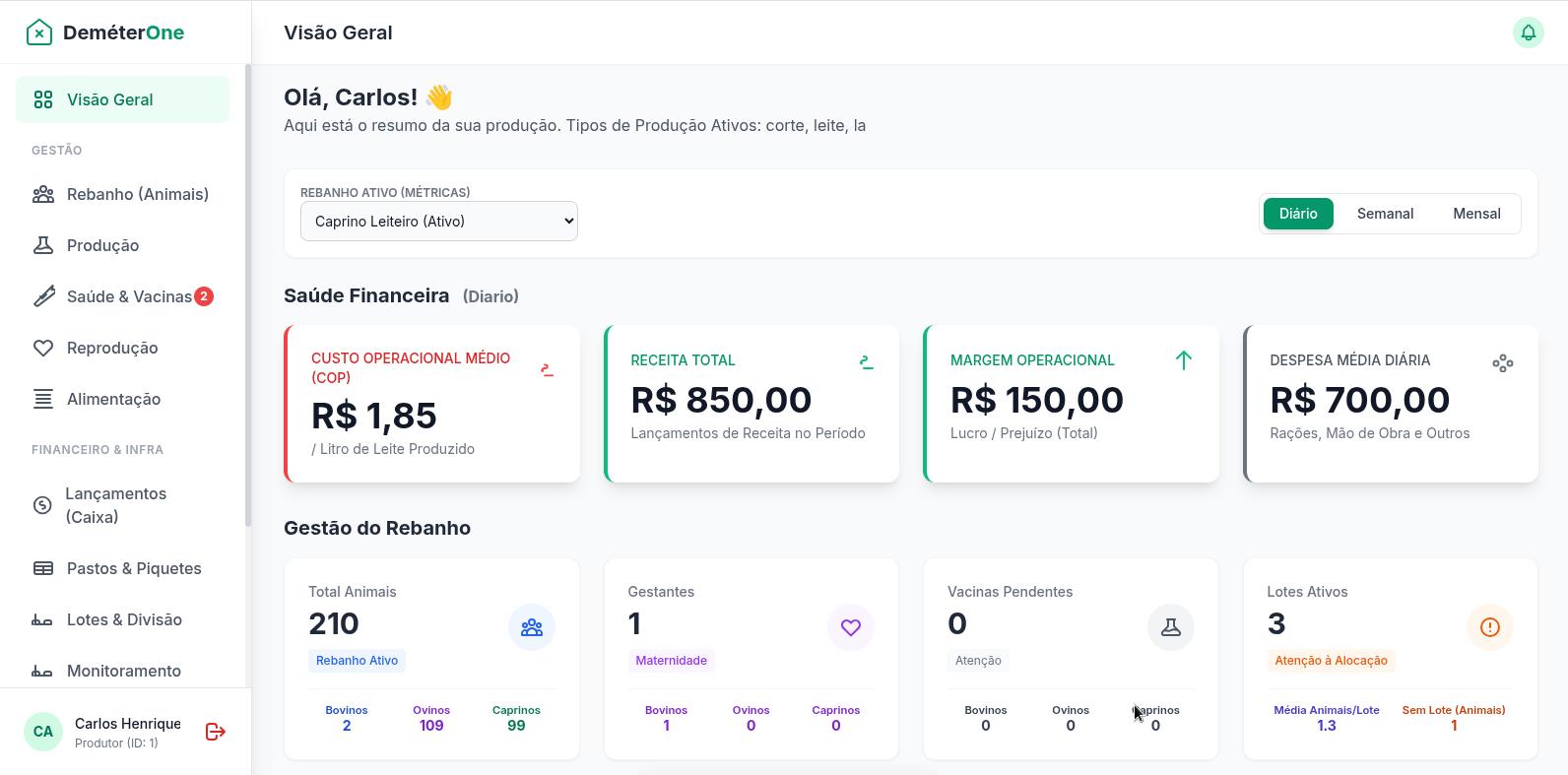 Painel de Gestão DeméterOne